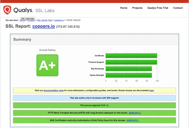 SSLLabs.com - Result for coppers.io