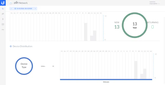 UniFi Hotspot - Hotspot Manager Dashboard