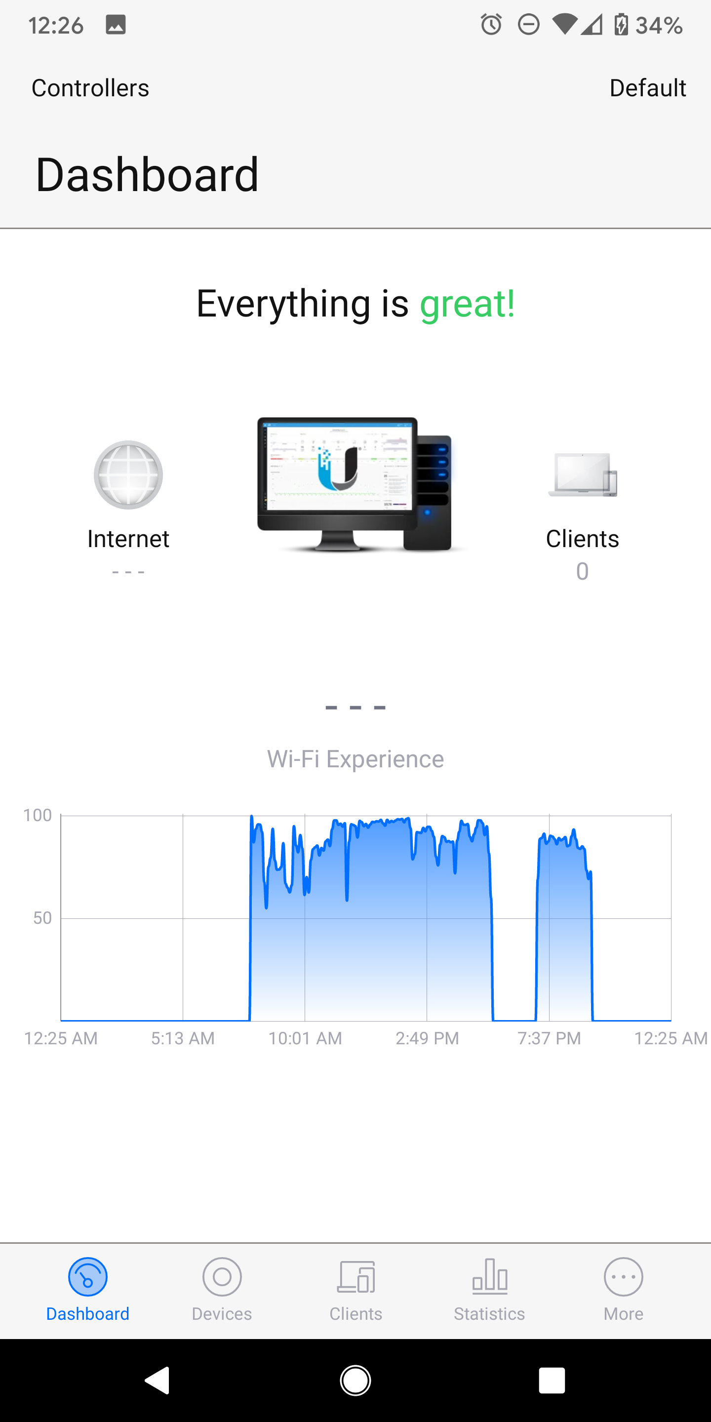 UniFi Mobile App – Dashboard